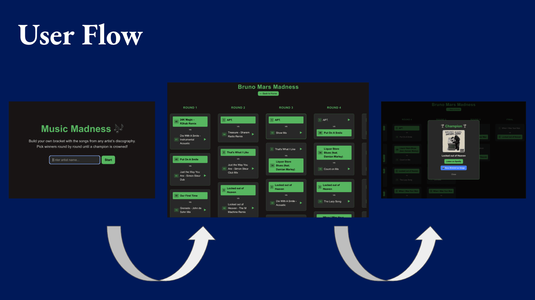 Music Madness user flow diagram showing the three main screens